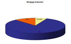Shift Example Chart 2